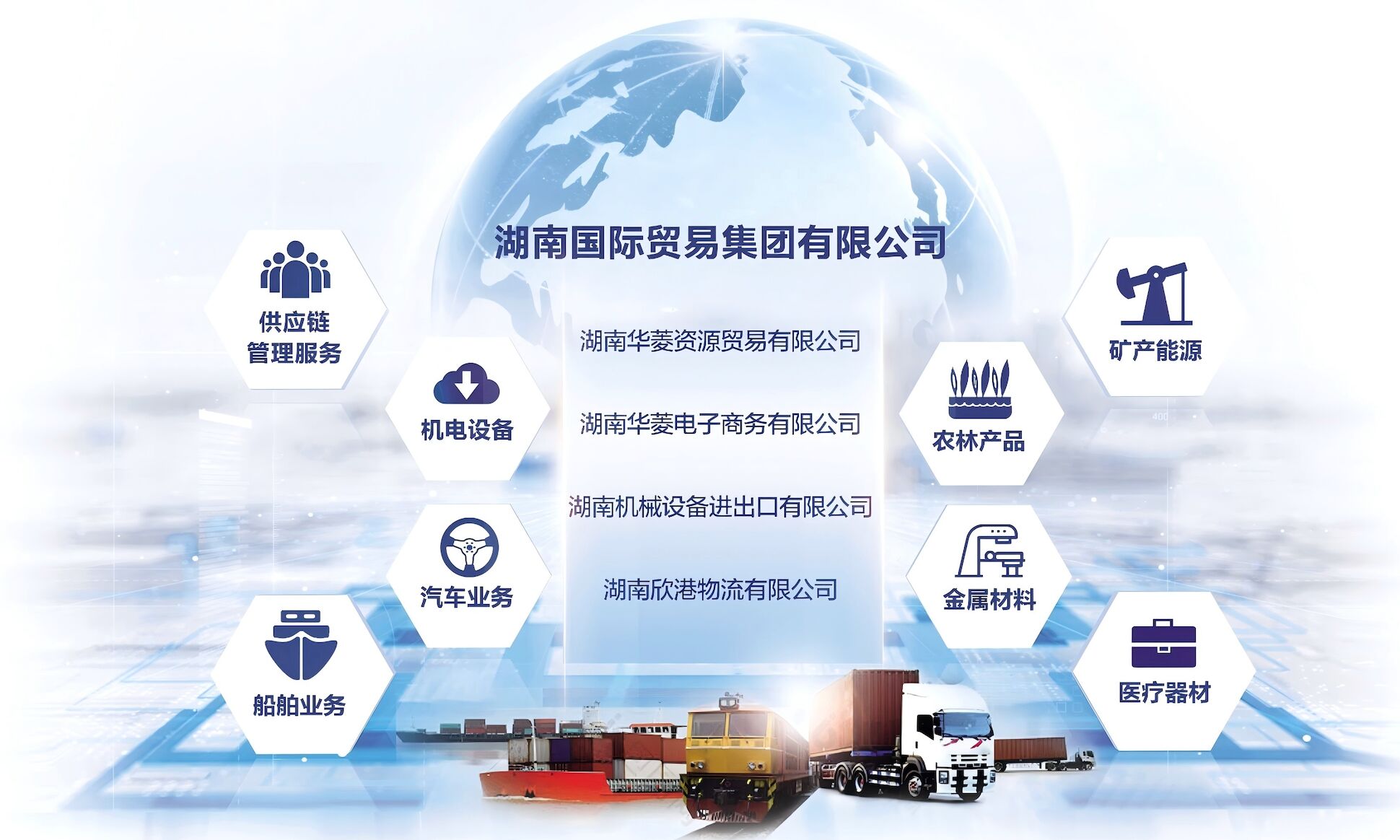 Establish an international trading group, accelerate the expansion of overseas business, and promote high-quality development