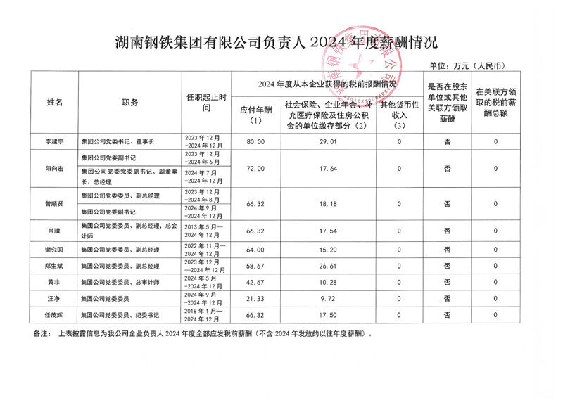 湖南钢铁集团有限公司负责人2.jpg